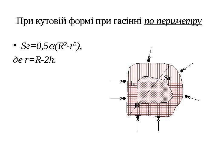 При кутовій формі при гасінні по периметру • Sг=0, 5 (R 2 -r 2