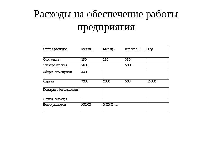 Расходы на обеспечение работы предприятия Статья расходов Месяц 1 Месяц 2 Квартал 1 ….