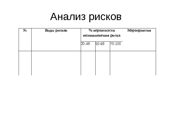 Анализ рисков № Виды рисков  вероятности возникновения риска Мероприятия 20 -49 50 -69