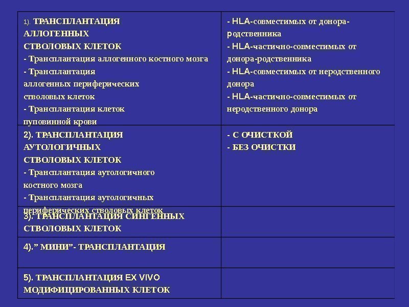 1).  ТРАНСПЛАНТАЦИЯ  АЛЛОГЕННЫХ  СТВОЛОВЫХ  КЛЕТОК - Трансплантация  аллогенного 