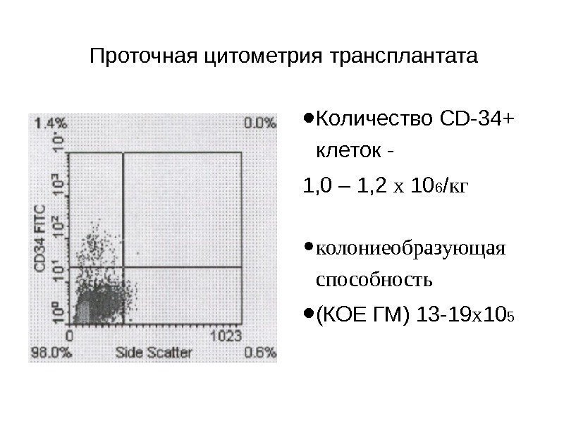 Проточная цитометрия трансплантата • Количество CD-34+ клеток - 1, 0 – 1, 2 х