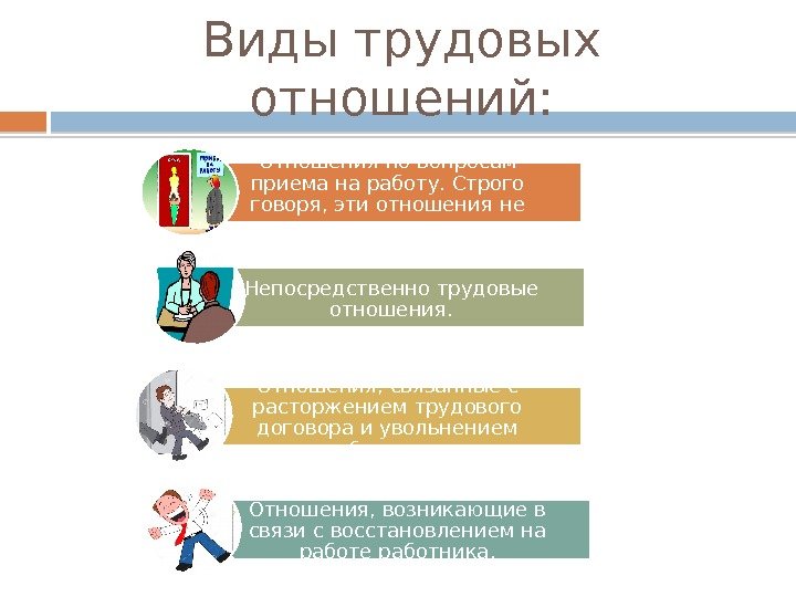 Виды трудовых отношений: Отношения по вопросам приема на работу. Строго говоря, эти отношения не