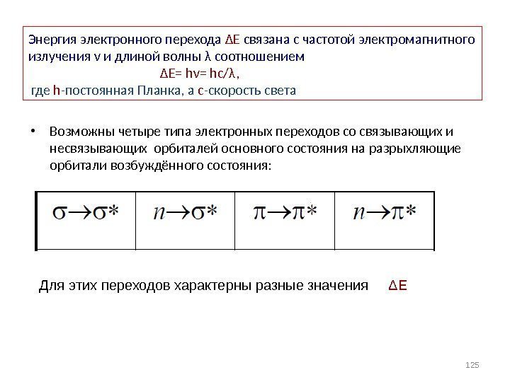 Энергия электронного перехода Δ Е  связана с частотой электромагнитного излучения ν и длиной