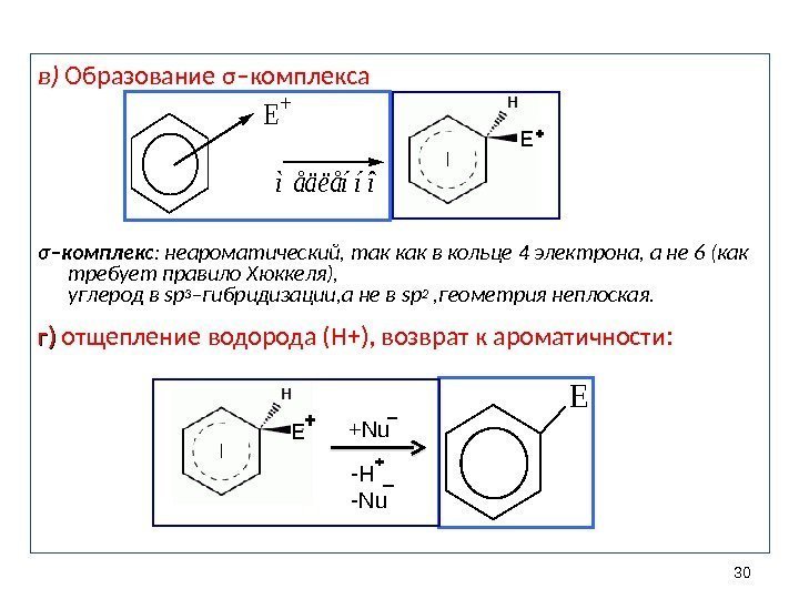 30 в) Образование σ –комплекса σ –комплекс : неароматический, так как  в кольце