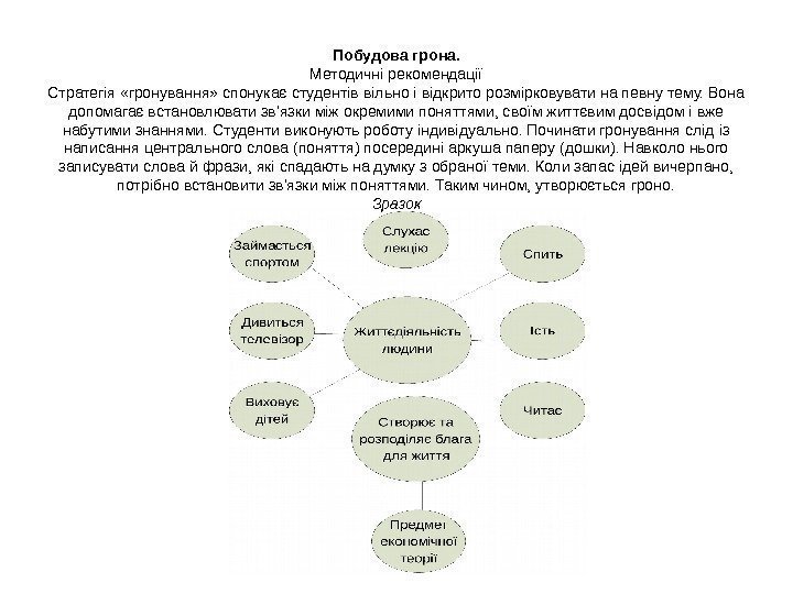   Побудова грона. Методичні рекомендації Стратегія «гронування» спонукає студентів вільно і відкрито розмірковувати