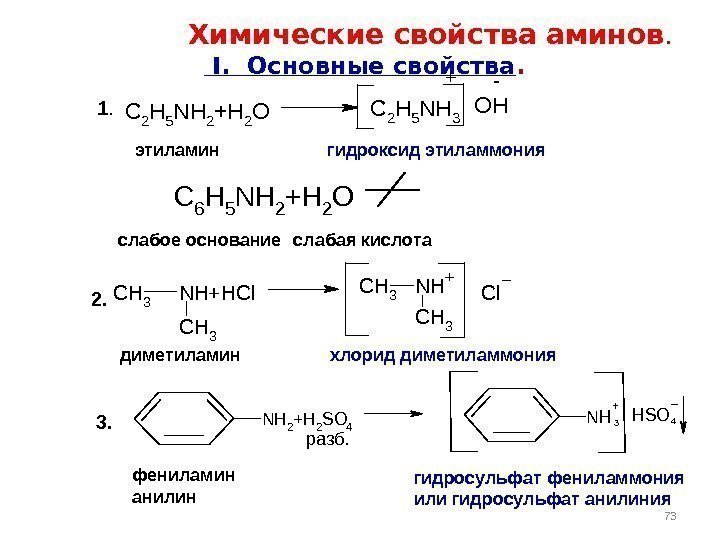     Химические свойства аминов.      I. 
