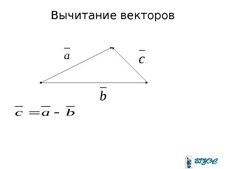 Вычитание векторовa b c bac 