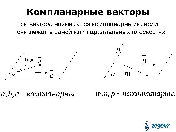 Компланарные векторы Три вектора называются компланарными, если они лежат в одной или параллельных плоскостях.