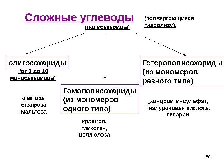 80 Сложные углеводы (подвергающиеся гидролизу). (полисахариды) олигосахариды  ( от 2 до 10 моносахаридов