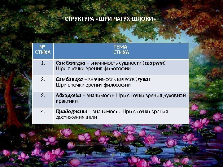 Философия счастья СТРУКТУРА «ШРИ ЧАТУХ-ШЛОКИ» № СТИХА ТЕМА СТИХА 1. Самбхандха – значимость сущности