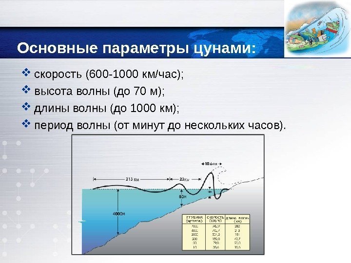 Основные параметры цунами:  скорость (600 -1000 км/час);  высота волны (до 70 м);