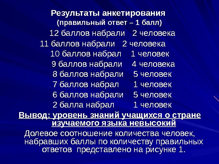 Результаты анкетирования (правильный ответ – 1 балл)  12 баллов набрали  2 человека