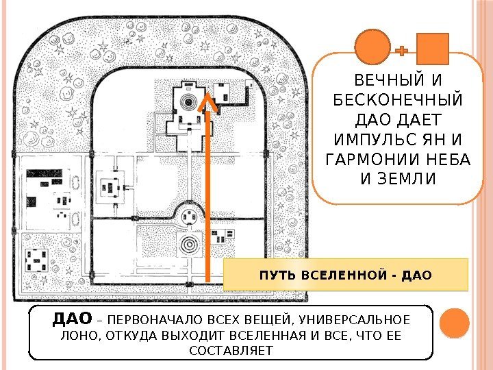 ПУТЬ ВСЕЛЕННОЙ - ДАО – ПЕРВОНАЧАЛО ВСЕХ ВЕЩЕЙ, УНИВЕРСАЛЬНОЕ ЛОНО, ОТКУДА ВЫХОДИТ ВСЕЛЕННАЯ И