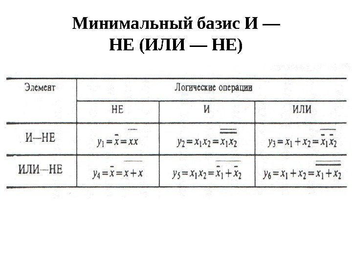 Минимальный базис И — НЕ (ИЛИ — НЕ) 