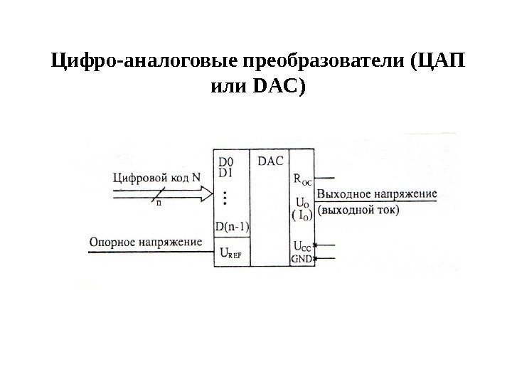 Цифро-аналоговые преобразователи (ЦАП или DAC) 