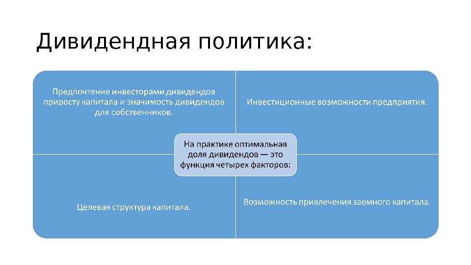 Дивидендная политика: 