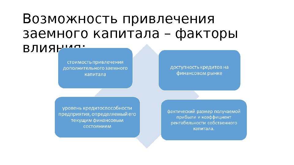 Возможность привлечения заемного капитала – факторы влияния: 