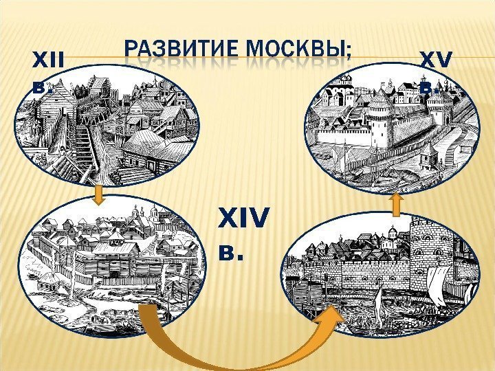 XII в. XIV  в. XV  в. 