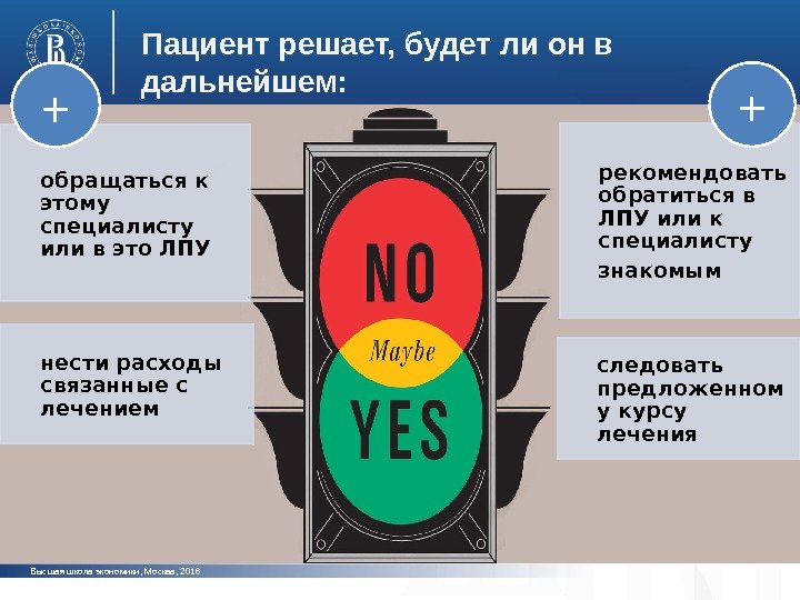 Высшая школа экономики, Москва, 2016 Пациент решает, будет ли он в дальнейшем: обращаться к