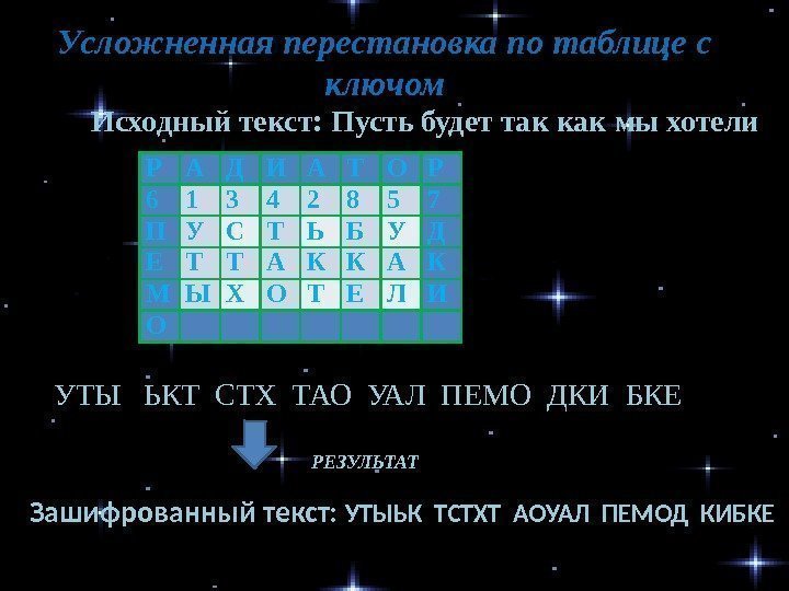 Усложненная перестановка по таблице с ключом к а к х о р о ш