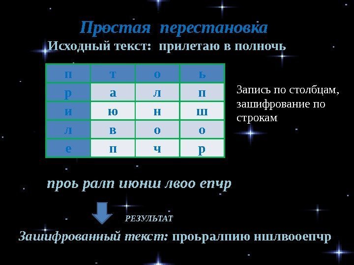 Простая перестановка к х о р о ш о н а с в е