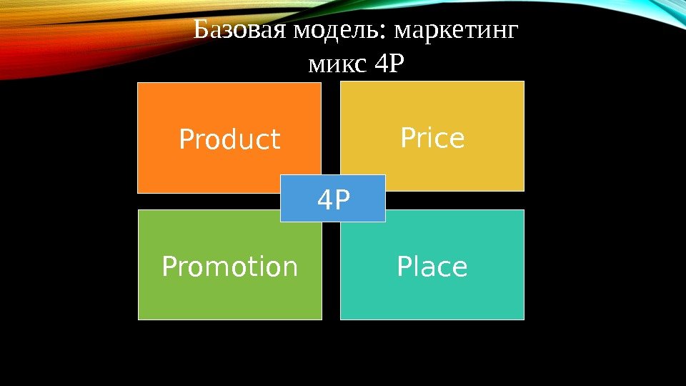Product Price Promotion Place 4 PБазовая модель: маркетинг микс 4 Р 