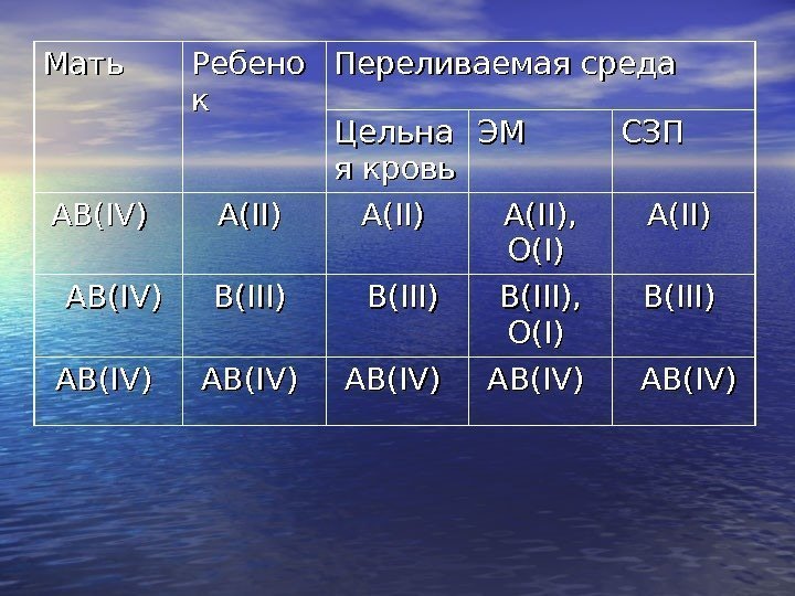 Мать Ребено кк Переливаемая среда Цельна я кровь ЭМЭМ СЗПСЗП AB(IV)  A(II) A(II),