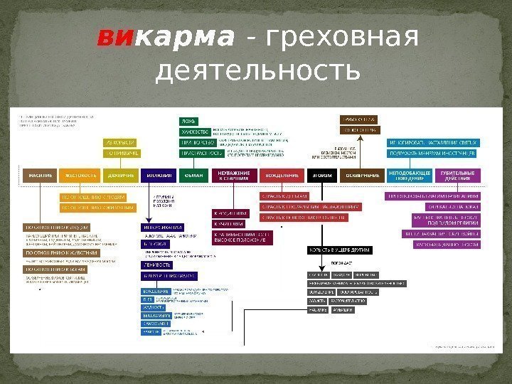 ви карма - греховная деятельность  