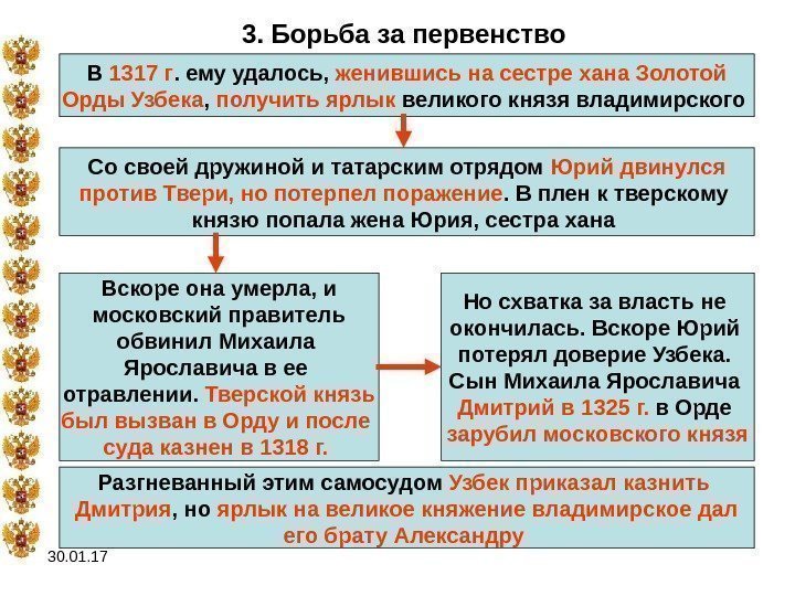 30. 01. 17 3. Борьба за первенство В 1317 г. ему удалось,  женившись