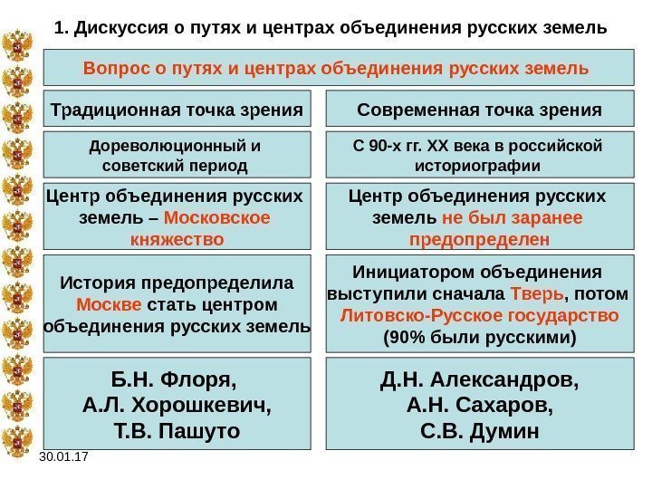 30. 01. 17 1. Дискуссия о путях и центрах объединения русских земель Вопрос о