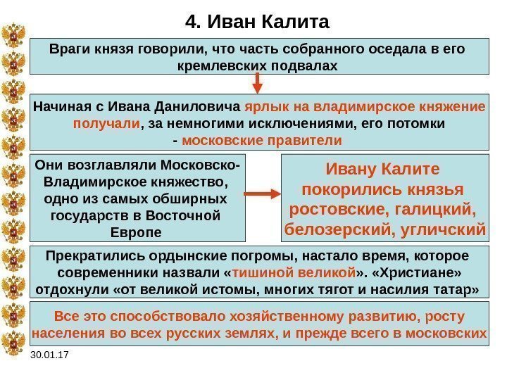 30. 01. 17 4. Иван Калита Враги князя говорили, что часть собранного оседала в