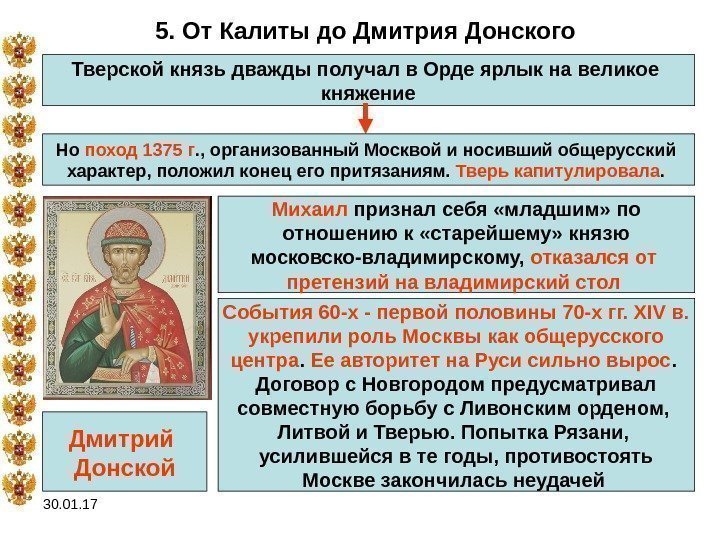 30. 01. 17 5. От Калиты до Дмитрия Донского Тверской князь дважды получал в