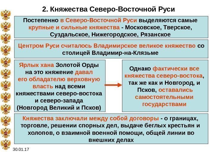 30. 01. 17 2. Княжества Северо-Восточной Руси Постепенно в Северо-Восточной Руси выделяются самые крупные