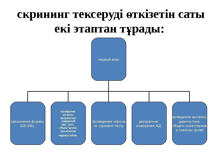  скрининг тексеруді ткізетін саты ө екі этаптан т рады: ұ первый этап заполнение