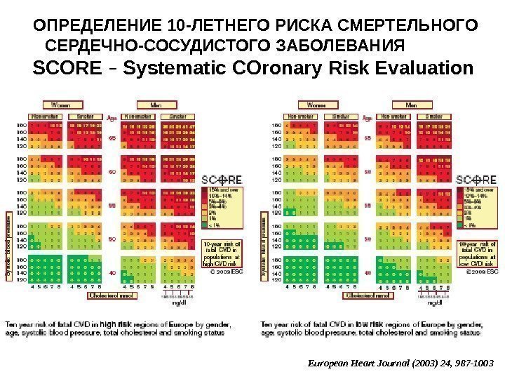 ОПРЕДЕЛЕНИЕ 10 -ЛЕТНЕГО РИСКА СМЕРТЕЛЬНОГО СЕРДЕЧНО-СОСУДИСТОГО ЗАБОЛЕВАНИЯ    SCORE – Systematic COronary