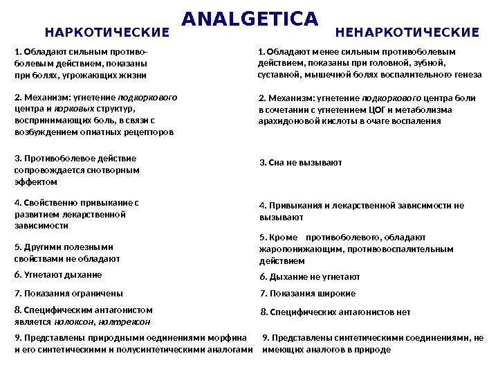 ANALGETICA 1. Обладают сильным противо- болевым действием, показаны при болях, угрожающих жизни 2. Механизм: