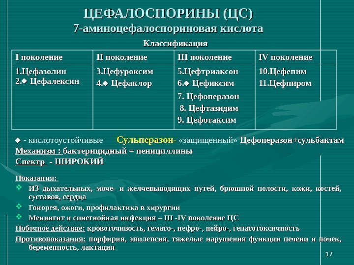 1717 ЦЕФАЛОСПОРИНЫ (ЦС) 7 -аминоцефалоспориновая кислота Классификация II поколение IIIIII поколение IVIV поколение 1.