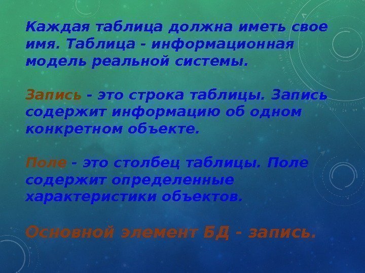 Каждая таблица должна иметь свое имя. Таблица - информационная модель реальной системы.  Запись