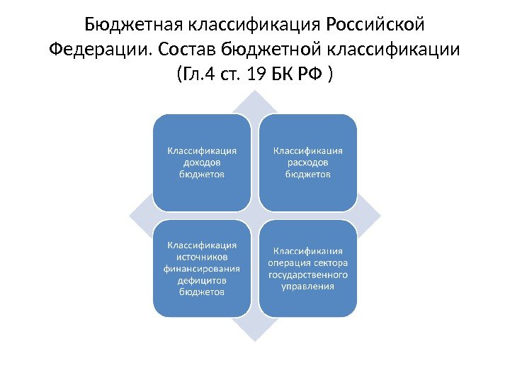 Бюджетная классификация Российской Федерации. Состав бюджетной классификации (Гл. 4 ст. 19 БК РФ )