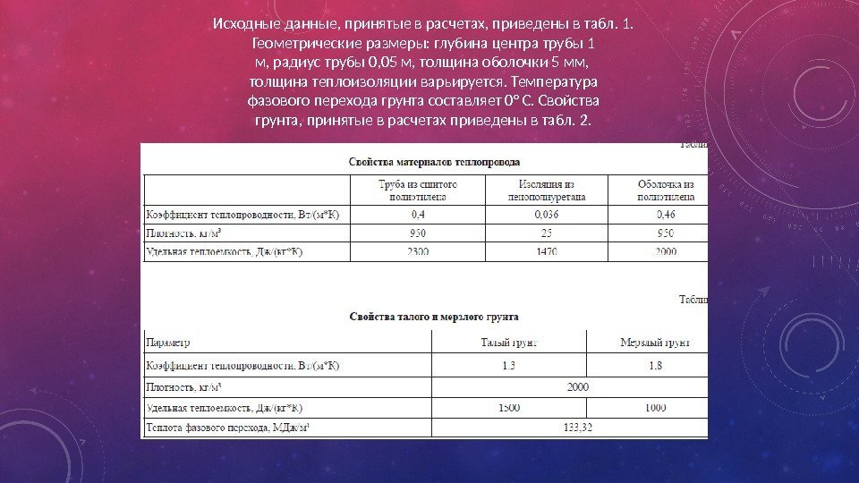 Исходные данные, принятые в расчетах, приведены в табл. 1. Геометрические размеры: глубина центра трубы