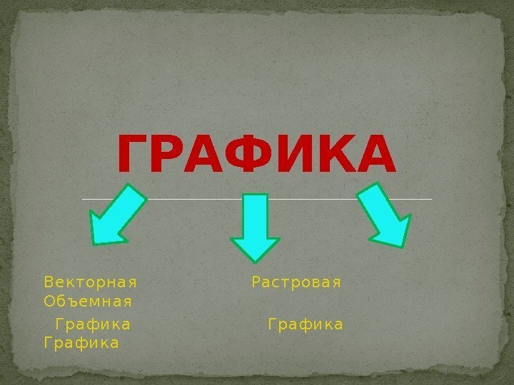 Векторн ая    Растровая   Объемн ая  Гр афика ГРАФИКА