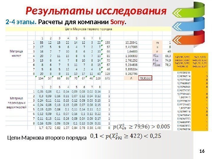   Цепи Маркова второго порядка      Результаты исследования 162