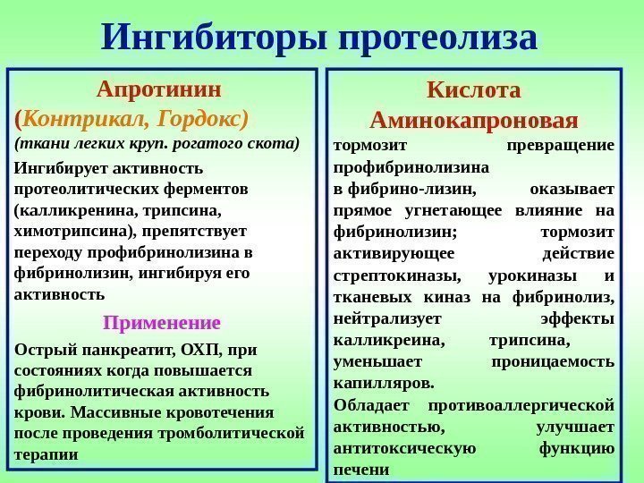 Ингибиторы протеолиза Апротинин ( Контрикал, Гордокс) (ткани легких круп. рогатого скота) Ингибирует активность протеолитических