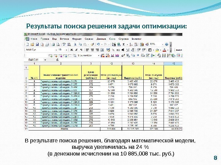 Результаты поиска решения задачи оптимизации: 8 В результате поиска решения, благодаря математической модели, 