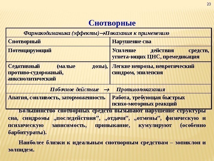 Снотворные   Фармакодинамика (эффекты) Показания к применению  Снотворный Нарушение сна Потенцирующий Усиление