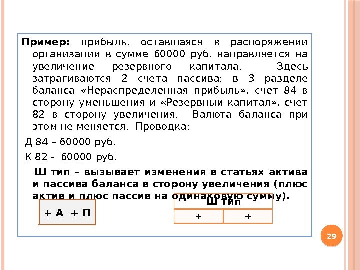 Пример:  прибыль,  оставшаяся в распоряжении организации в сумме 60000 руб.  направляется