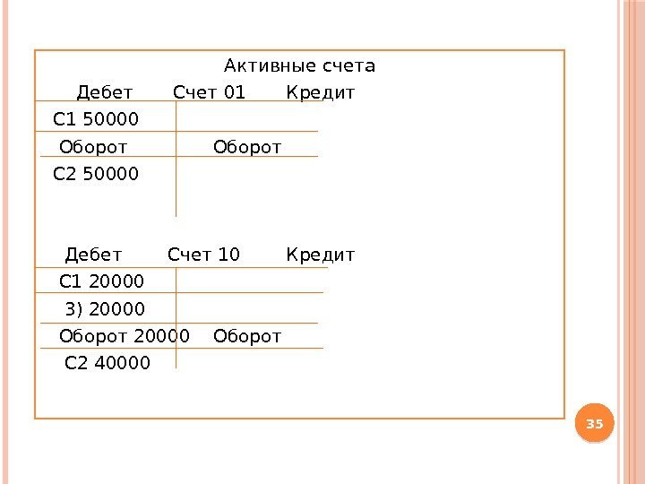 Активные счета  Дебет  Счет 01  Кредит  С 1 50000 Оборот