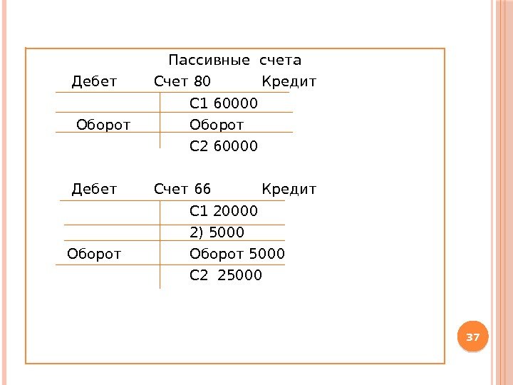 Пассивные счета  Дебет  Счет 80  Кредит     