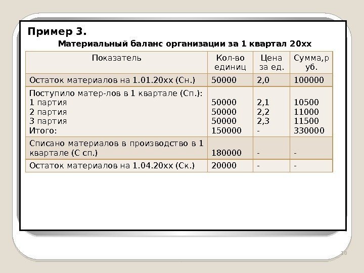 Пример 3.  Материальный баланс организации за 1 квартал 20 хх 18 Показатель Кол-во