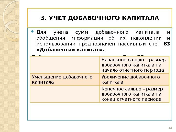 3. УЧЕТ ДОБАВОЧНОГО КАПИТАЛА Для учета сумм добавочного капитала и обобщения информации об их